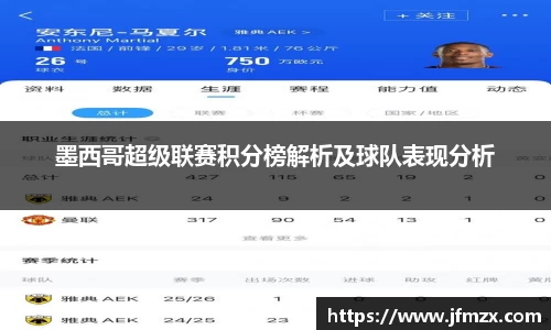 墨西哥超级联赛积分榜解析及球队表现分析